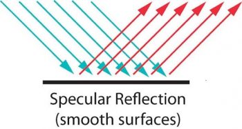 RIFLESSIONE-speculare